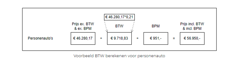 Berekenen voor personenauto