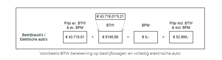 Berekenen bedrijfswagens