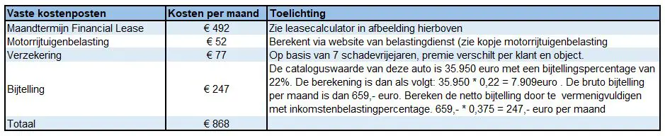 tabel met kosten per maand en toelichting voor zakelijk auto leasen